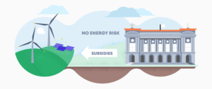 Illustration showing renewable energy feed in tariff subsidies