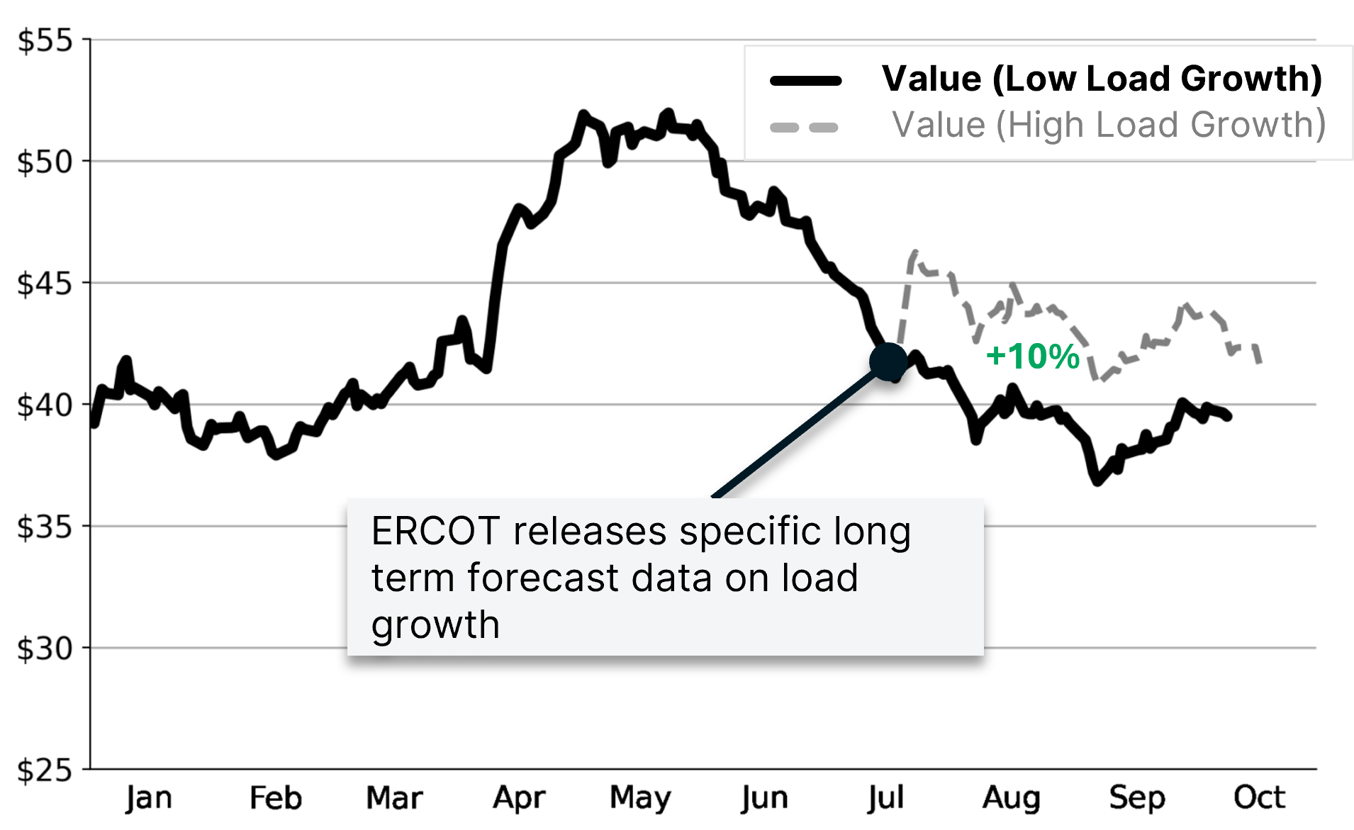 Most Energy Pros Think ERCOT’s Latest Load Growth Forecast Is Too High ...